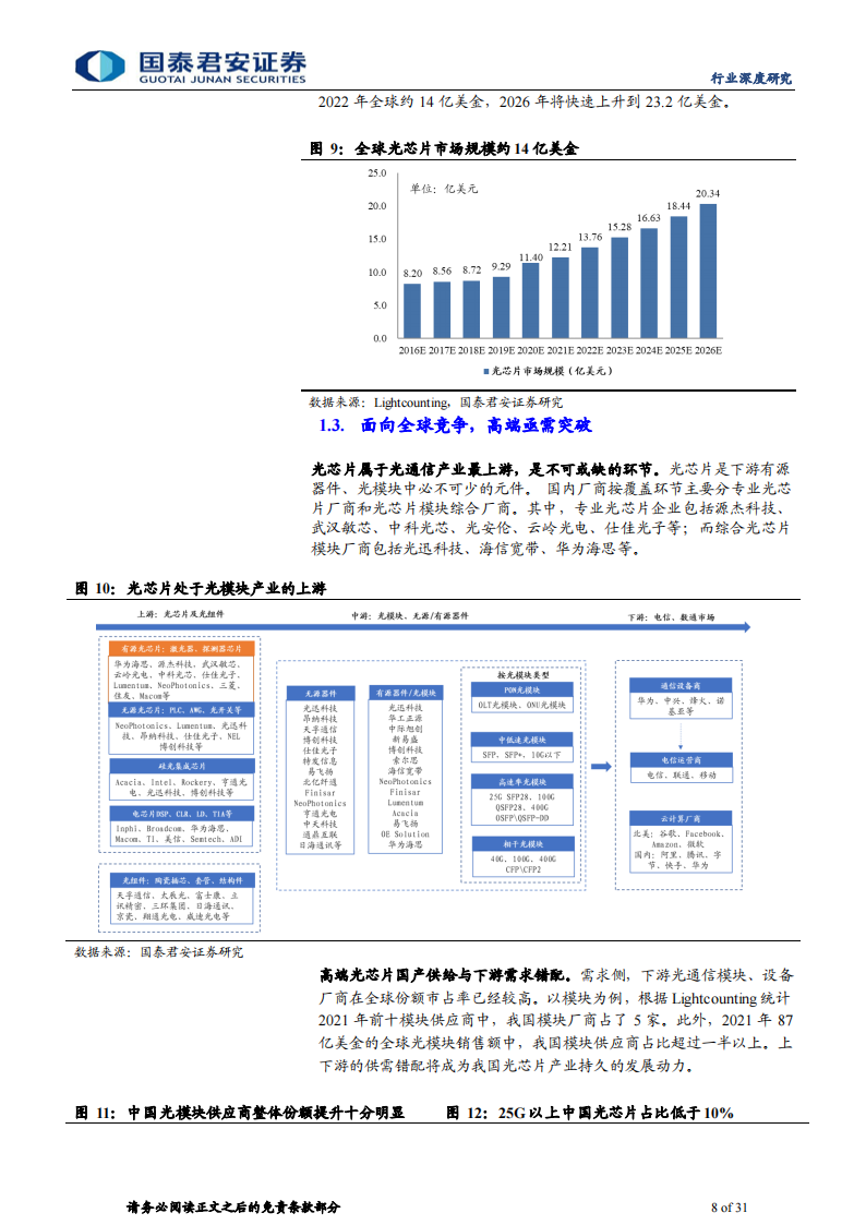 光芯片行业专题研究：流量爆发时代瑰宝，光芯片高成长赛道_07.png