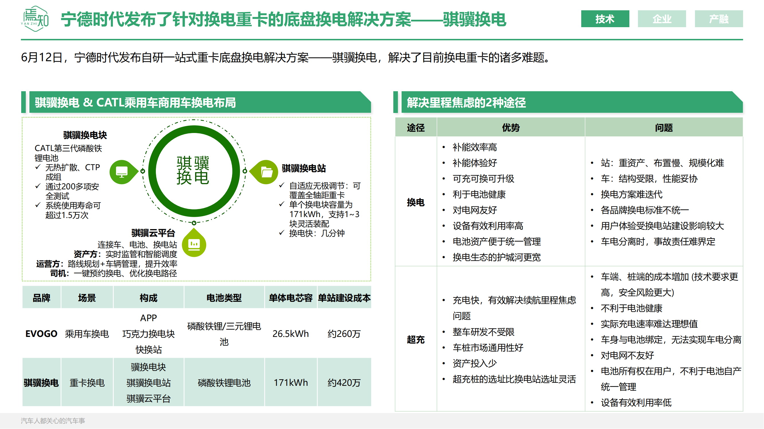 知见：焉知智电产业6月刊【汽车人都关心的汽车事】_25.png
