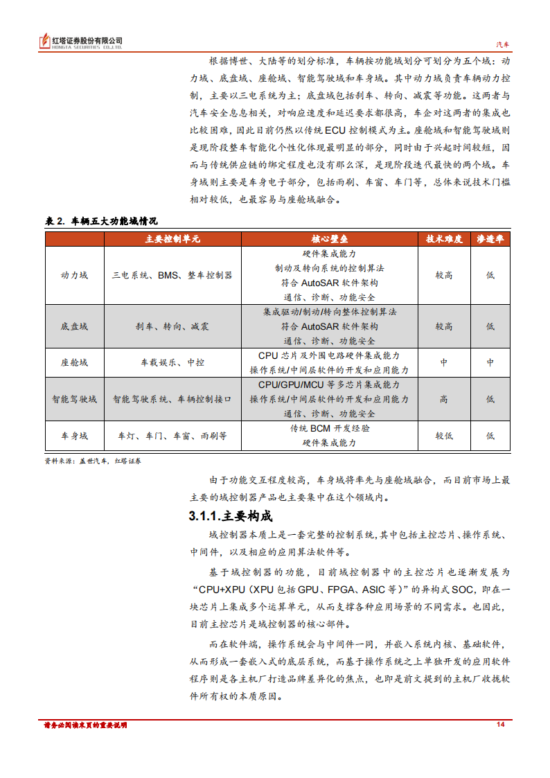 汽车行业专题报告：颠覆格局，整车集成化趋势下的投资思路_13.png