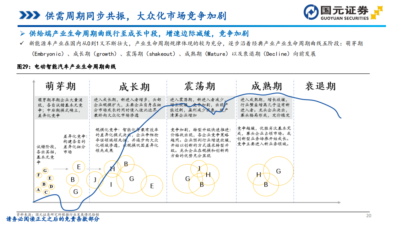 2024年汽车行业投资策略：骑乘产业周期曲线，需求和技术两手抓_19.png