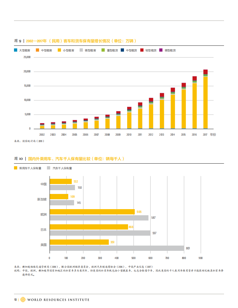 中国道路交通2050年“净零”排放路径研究-2022-04-双碳_09.png