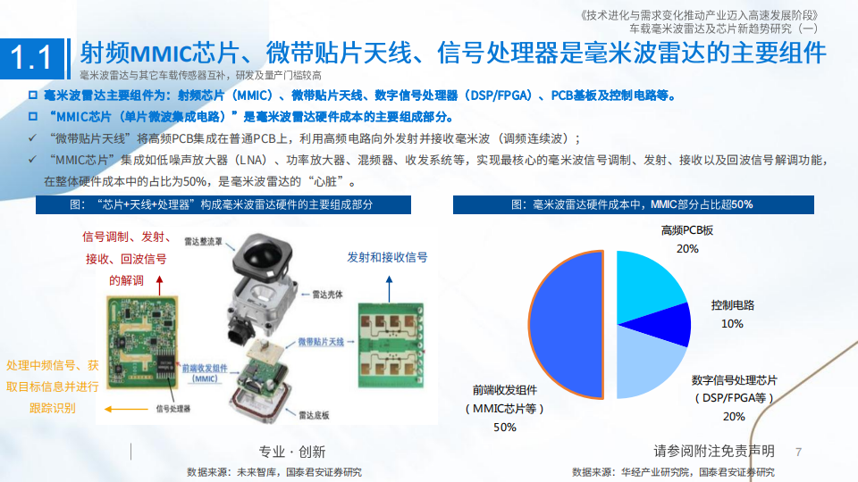 车载毫米波雷达行业研究：技术进化与需求变化推动产业迈入高速发展阶段_06.png