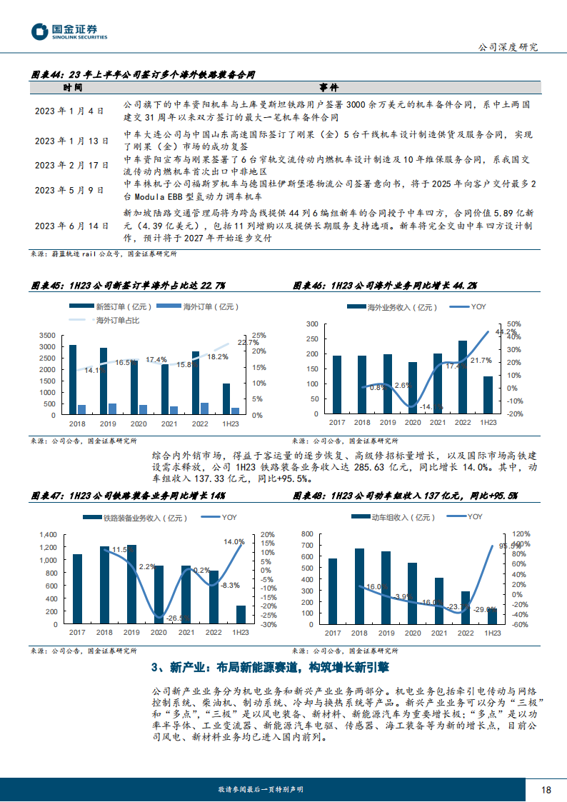 中国中车研究报告：轨交装备景气复苏，全球龙头蓄势待发_17.png