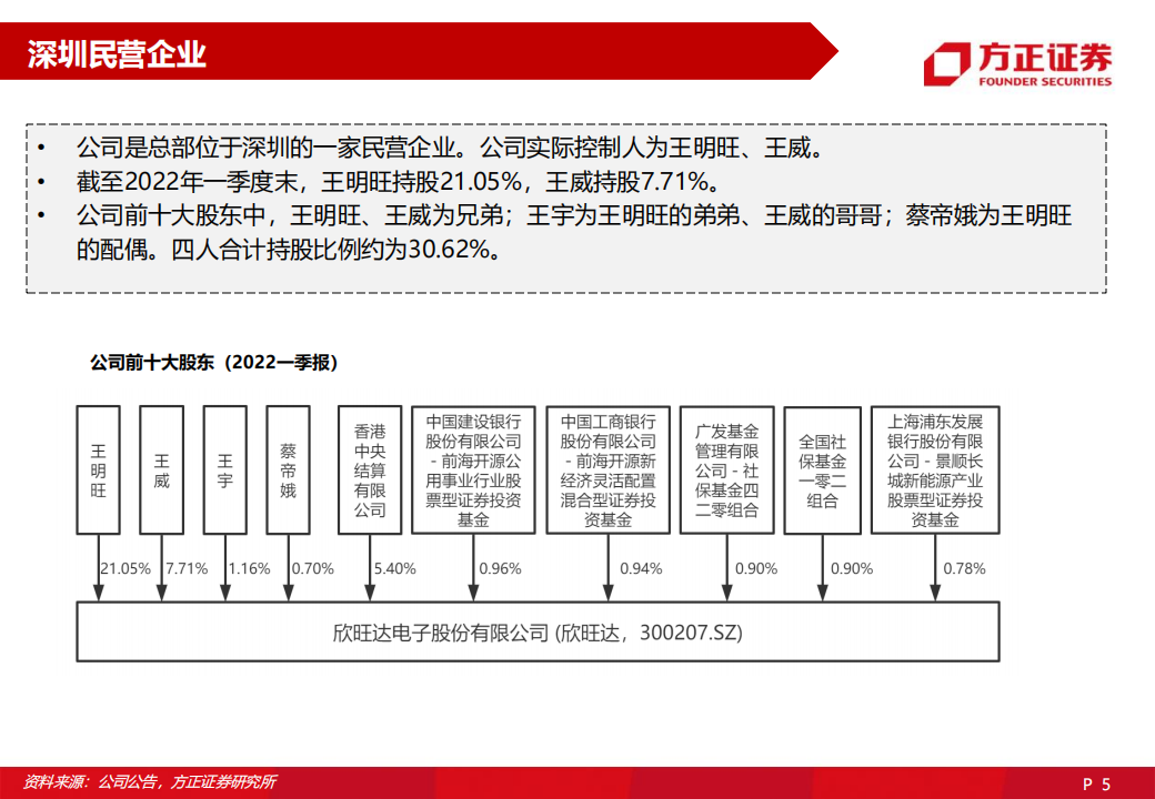 2022欣旺达深度研究报告-2022-06-企业研究_04.png