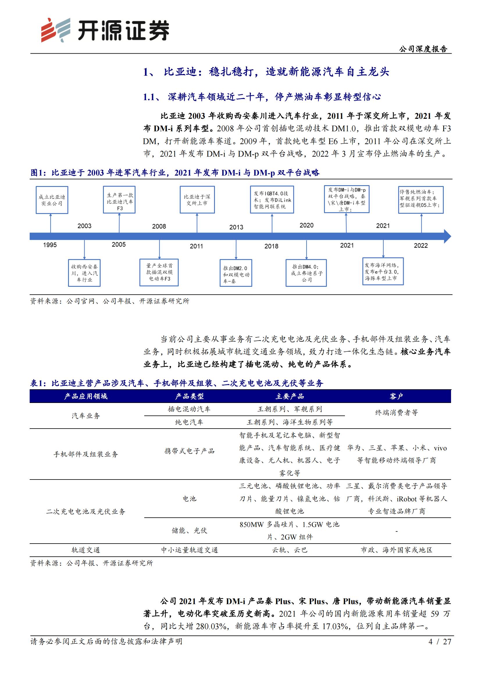 比亚迪（002594）研究报告：纯电插混双擎驱动，新能源汽车自主龙头稳步前行_03.jpg