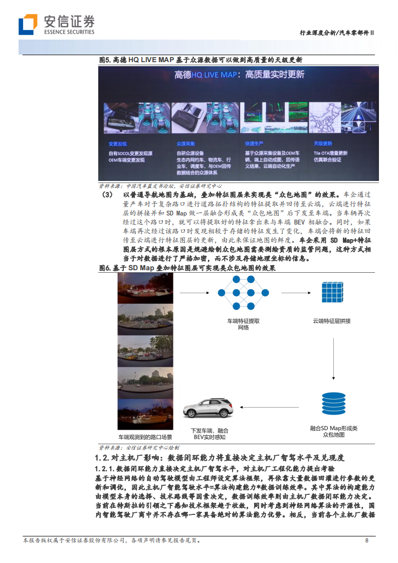 汽车零部件行业2024年智能驾驶年度策略：自动驾驶开始由创造型行业转向工程型行业_07.png