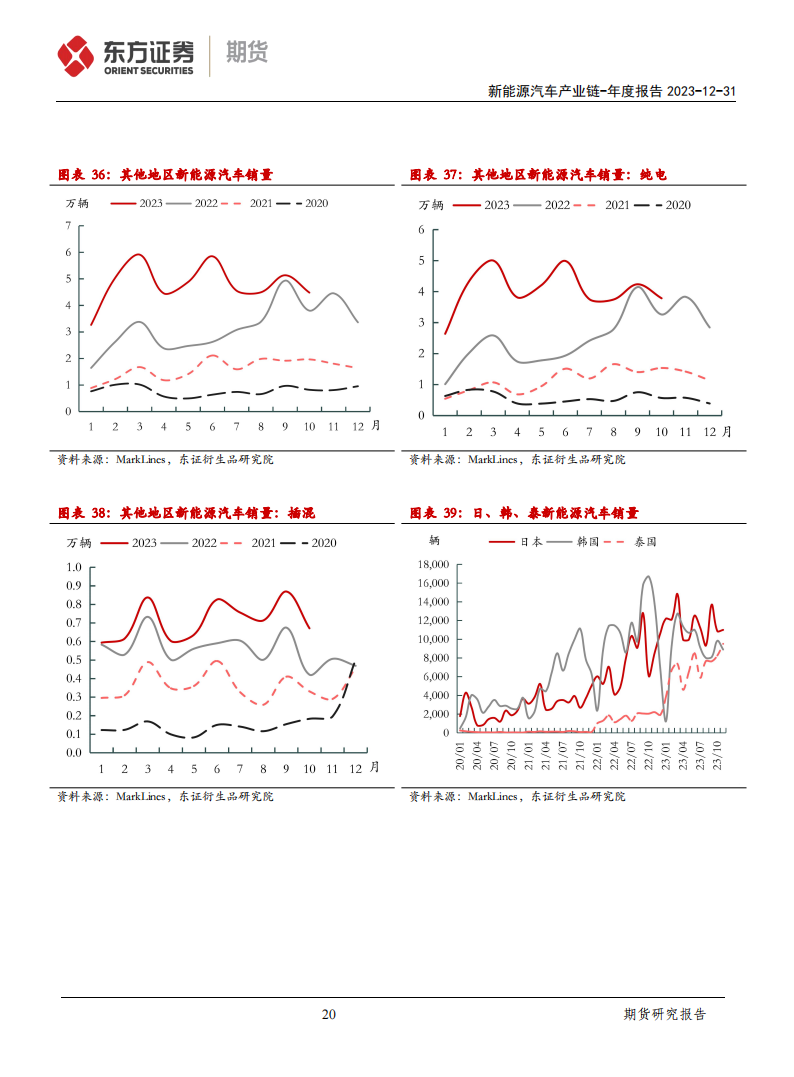 新能源汽车产业链年度报告：危机与新机，竞争与突破_19.png