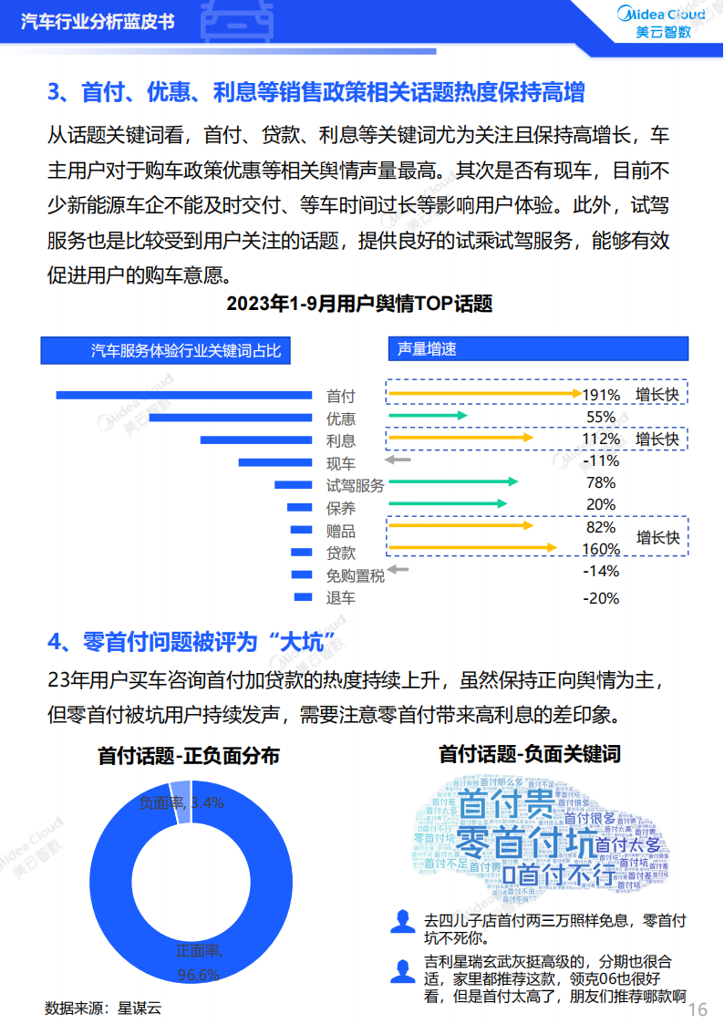 2023汽车行业分析蓝皮书：用户洞察篇_15.png