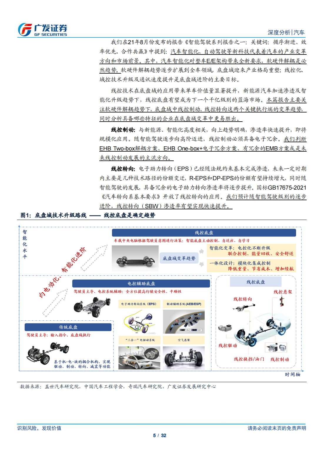 汽车线控底盘行业研究：变革已至，国产替代进行时_04.png