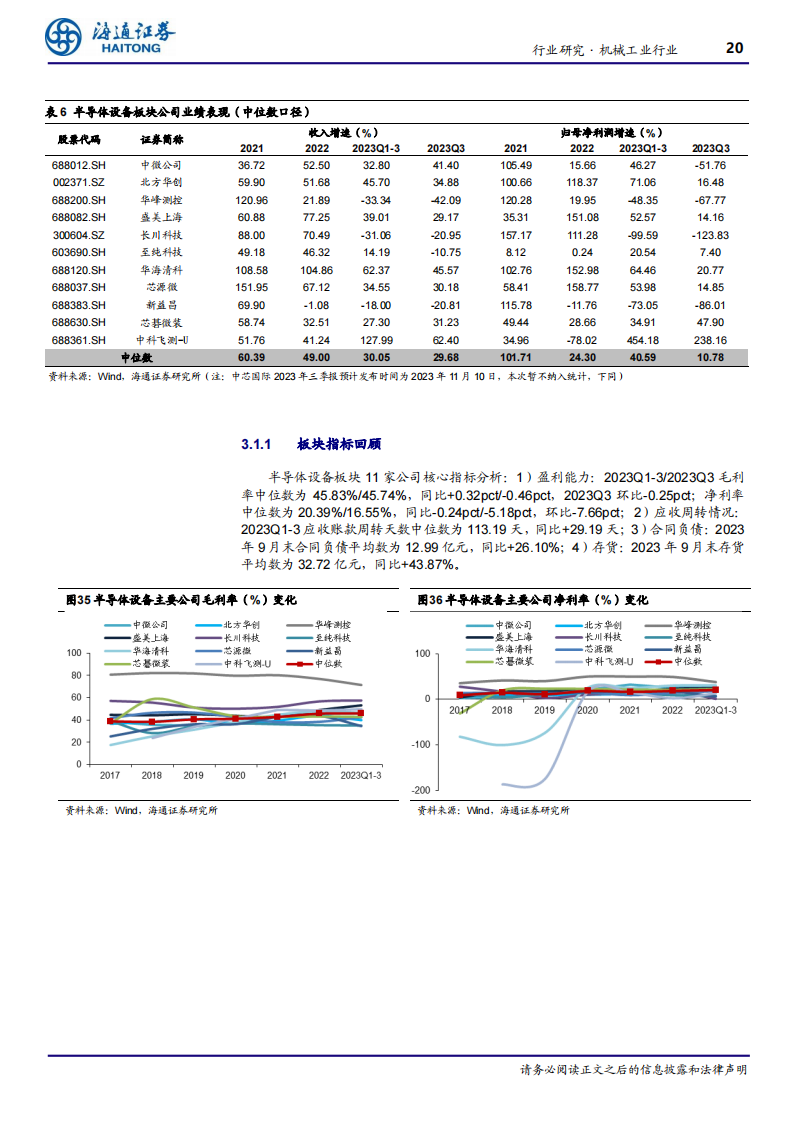 机械工业行业成长板块23Q3总结：板块分化，新技术、国产替代方向值得关注_19.png