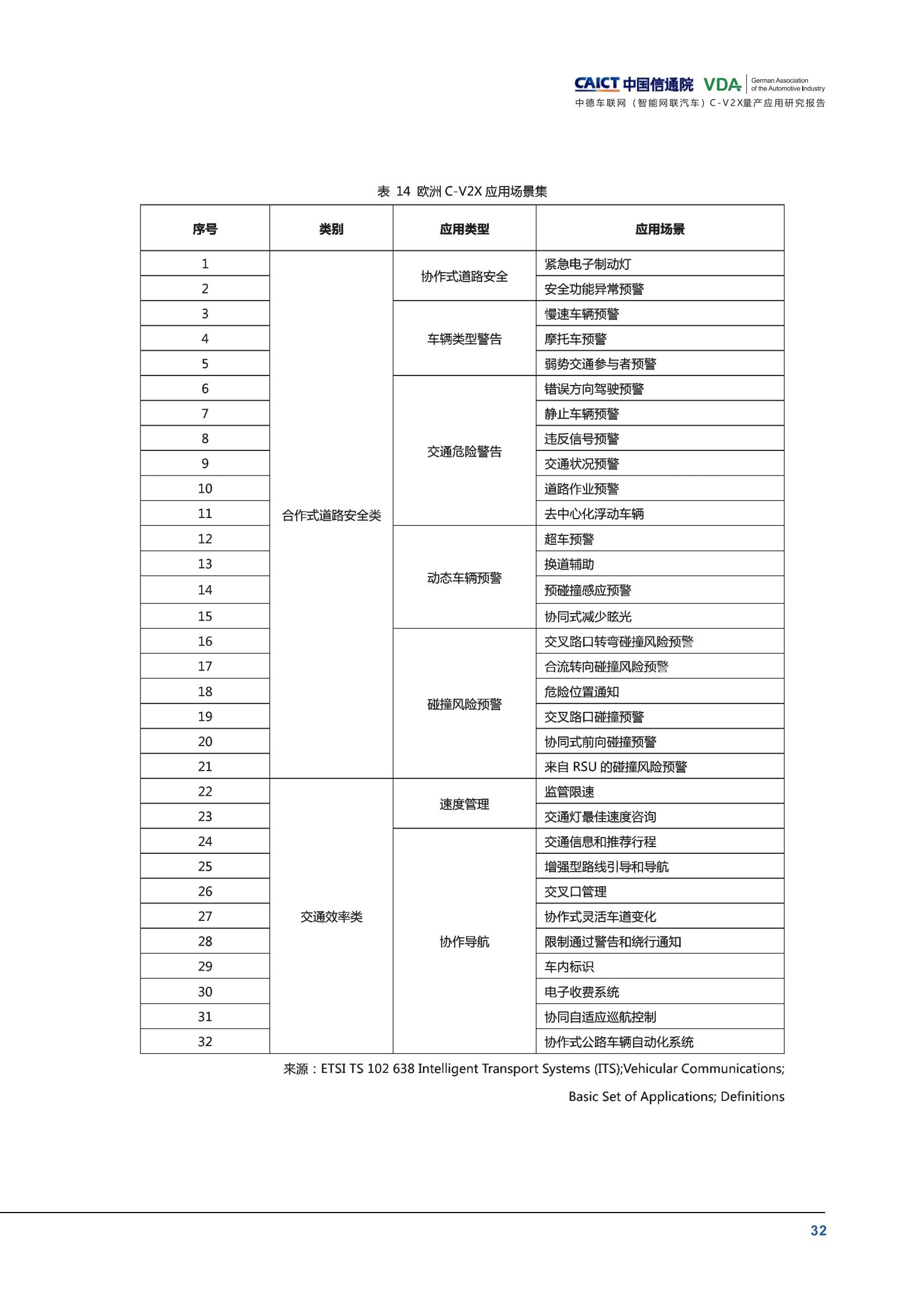 （已压缩）中德车联网（智能网联汽车）C-V2X量产应用研究报告(1)_37.jpg