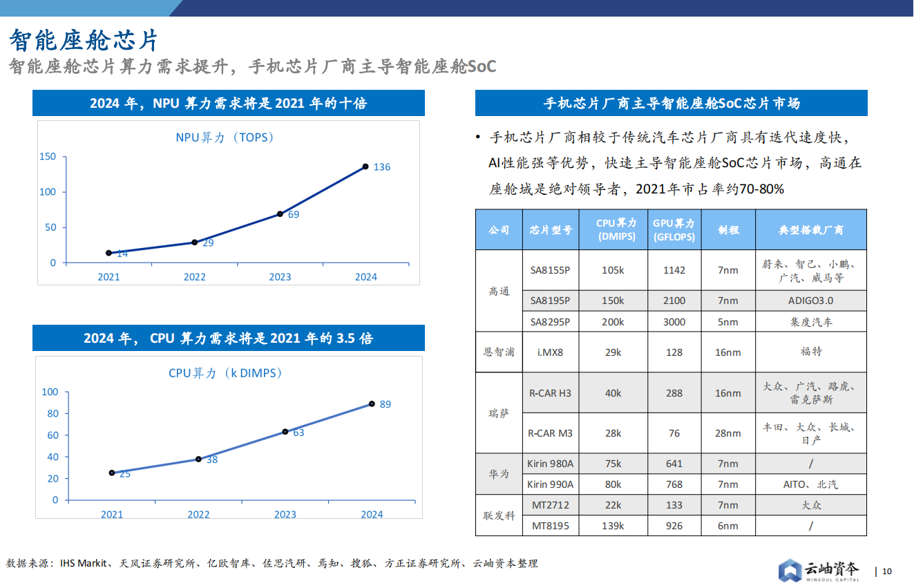 【云岫】2022中国半导体投资深度分析与展望_09.png