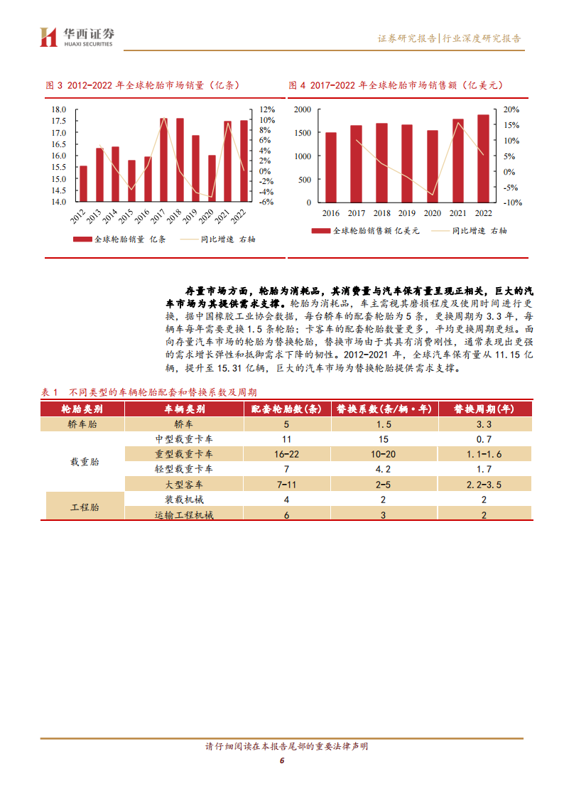 轮胎行业研究：复苏为全年主线，万亿市场景气上行_05.png