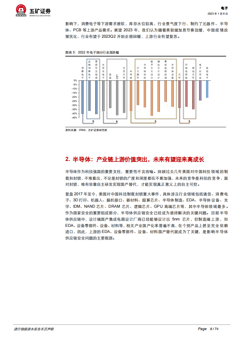 2023年电子行业投资策略：半导体国产替代持续加速，汽车电子迎来新机遇_07.png