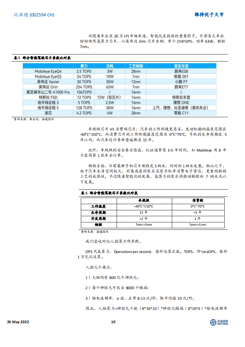 比亚迪：中国“智”造-2022-06-企业研究_09.png