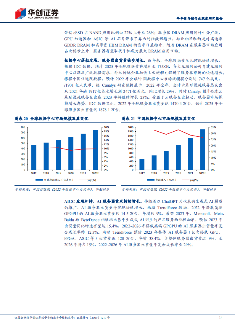 半导体存储行业研究报告：AI&车载新需求有望开启存储新周期，供给侧收紧，需求侧放量_13.png