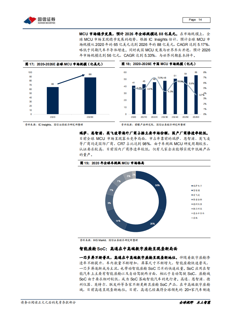 汽车智能化深度报告：从芯片到软件，车载计算平台产业链全面拆解_13.png