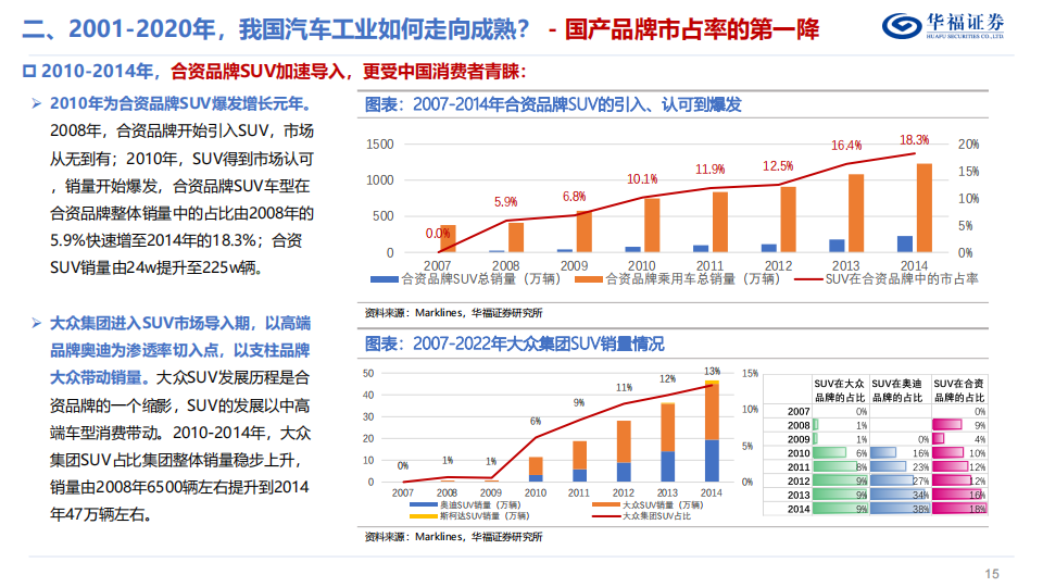 汽车行业专题研究：复盘二十年风雨征程，自主车企大浪淘沙_14.png