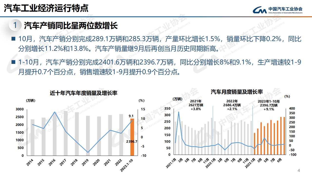 2023年10月中国汽车工业运行情况_03.png
