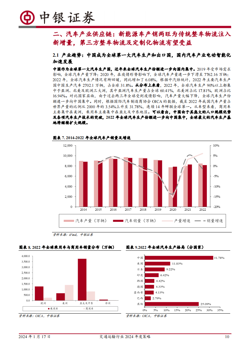 交通运输行业2024年度策略：从产业景气趋势中寻找胜率，从顺周期困境反转中寻找赔率_09.png