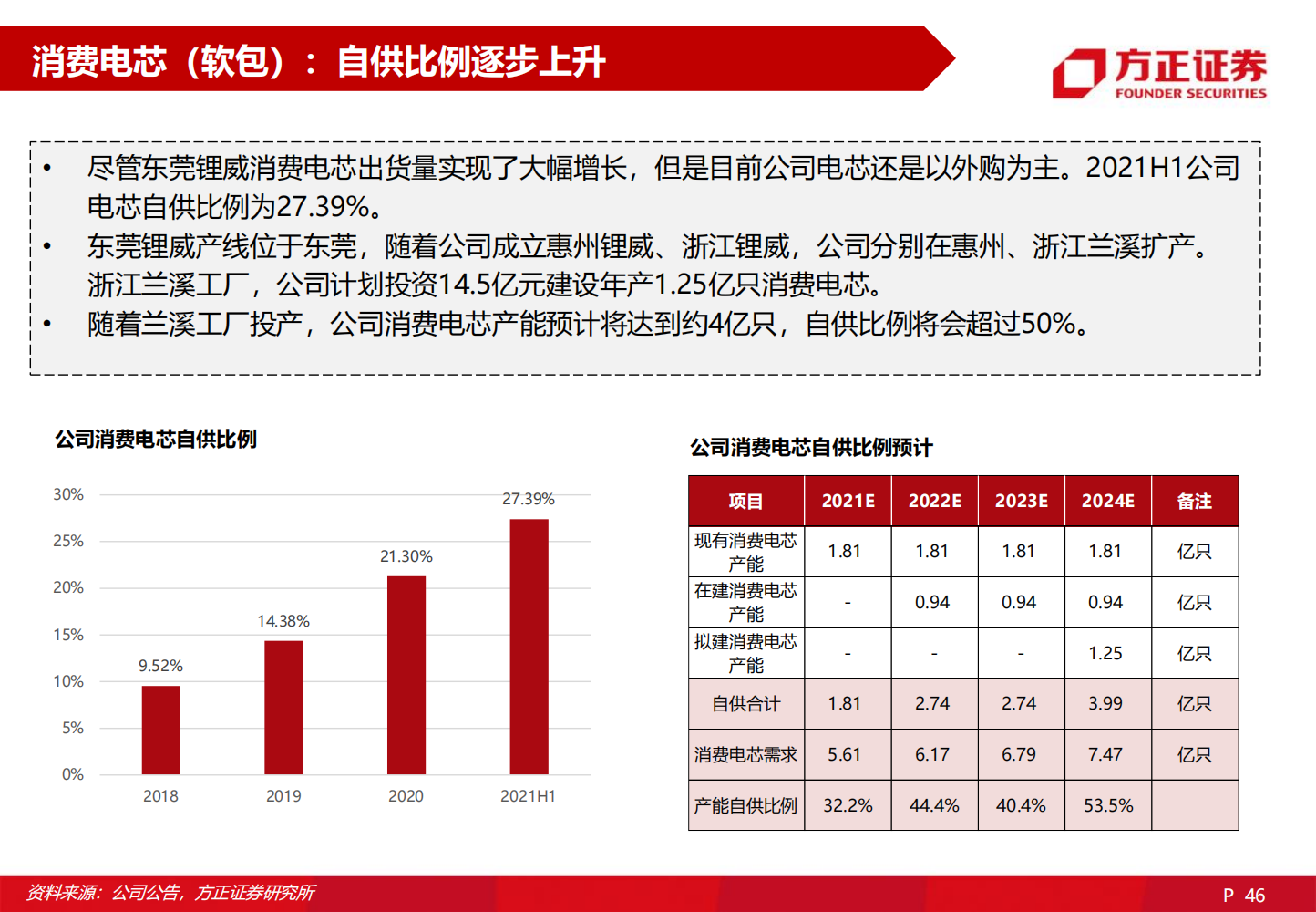 2022欣旺达深度研究报告-2022-06-企业研究_45.png