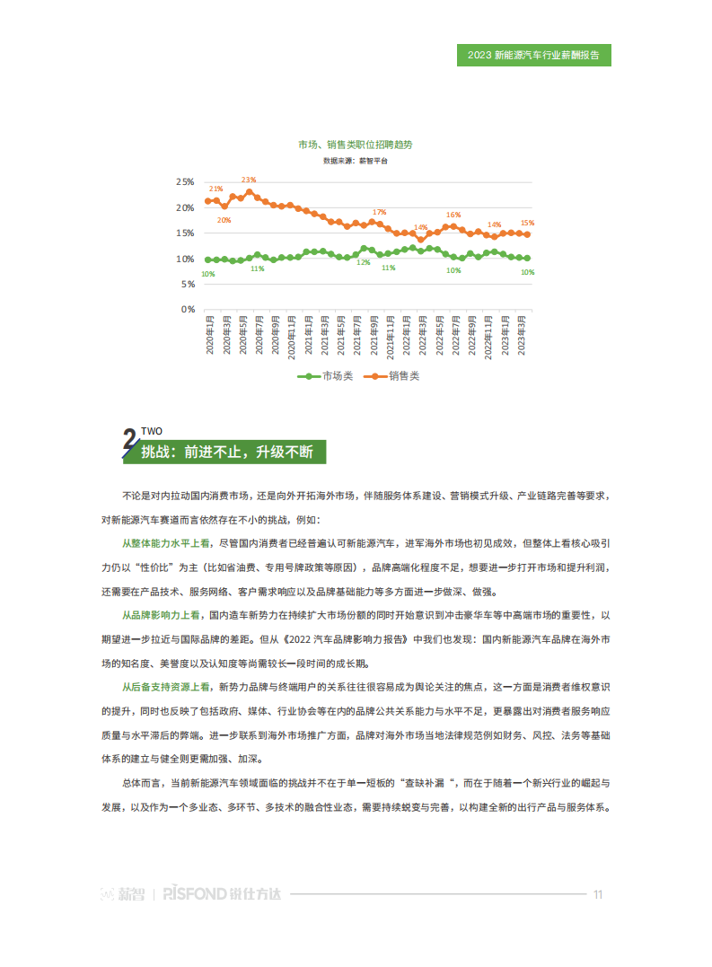 2023新能源汽车行业薪酬报告：“元”地出发，与时代共舞_10.png