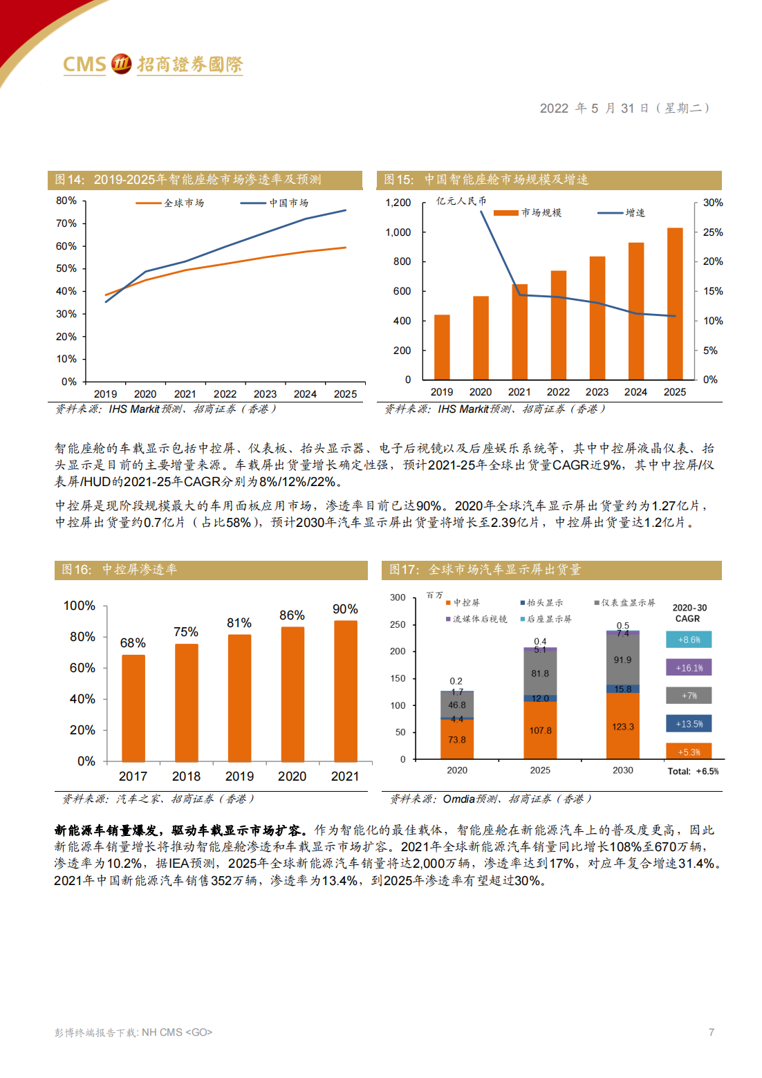 京东方精电（0710.HK）研究报告：全球车载显示龙头，乘智能座舱东风_06.png