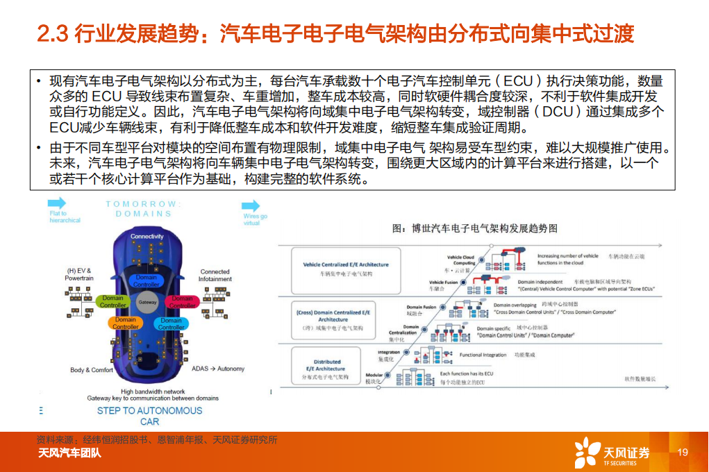 汽车电子行业-经纬恒润研究报告：厚积薄发，电子系统龙头启航_18.png