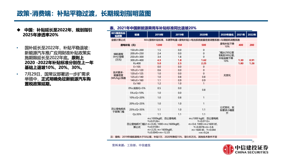 电动车产销跟踪方法论-2022-08-市场解读_13.png