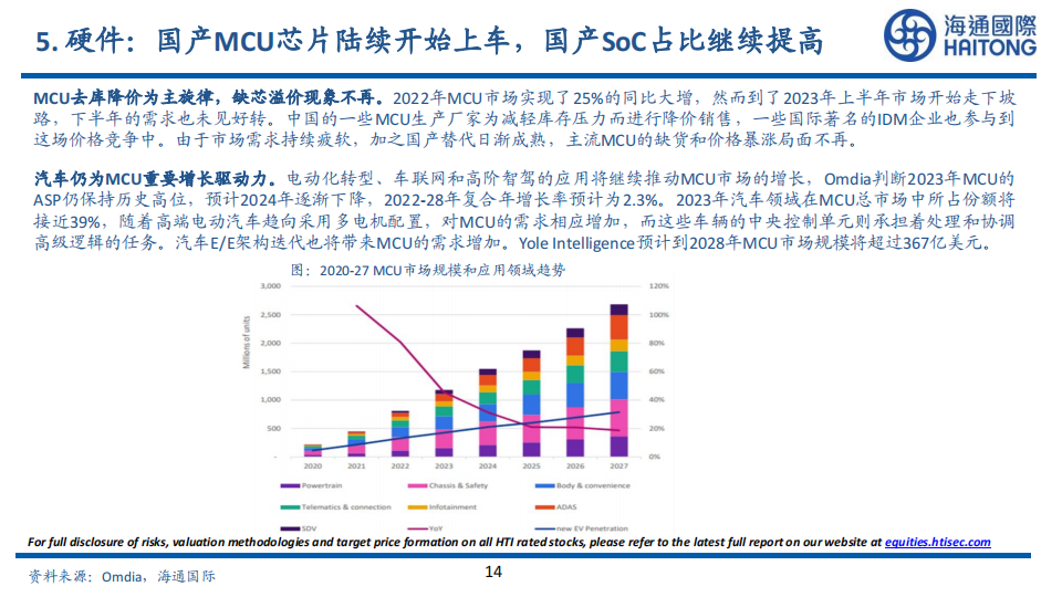 2024年汽车及零部件行业展望_13.png