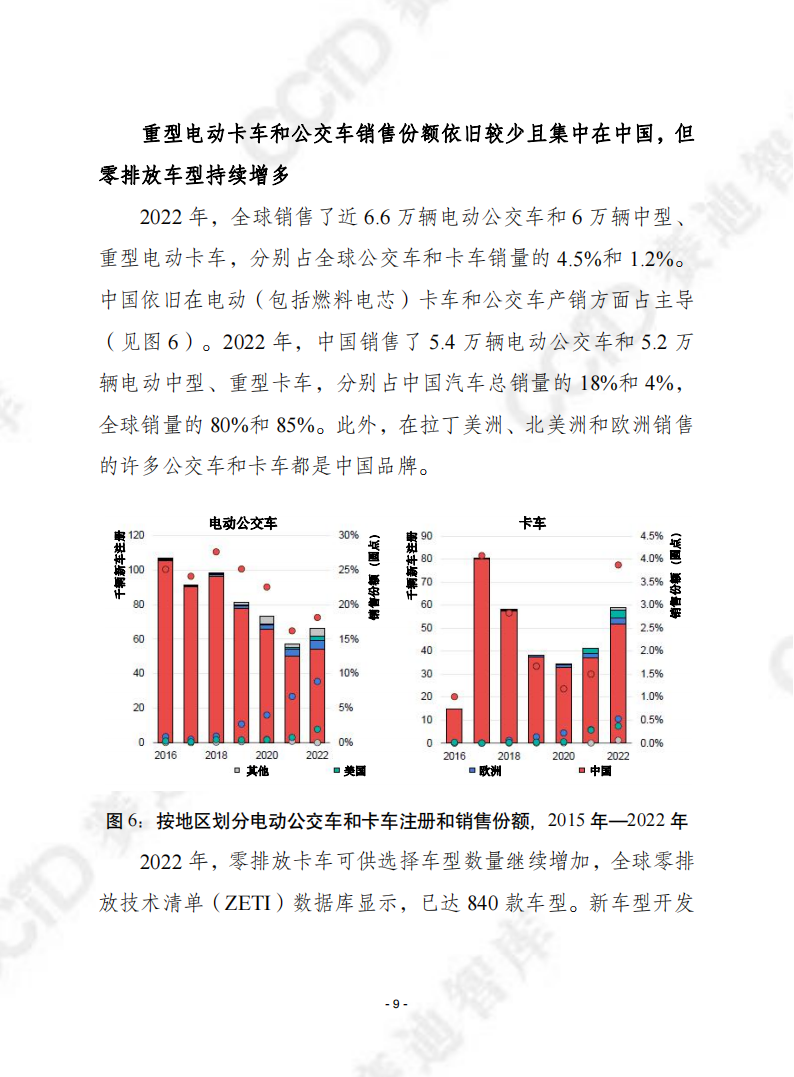 2023年全球电动汽车展望_08.png