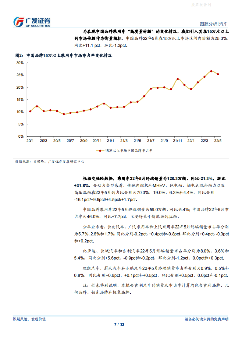 汽车行业：“中国品牌向上”跟踪系列报告之八，一二线城市份额提升显著-2022-07-市场解读_06.png