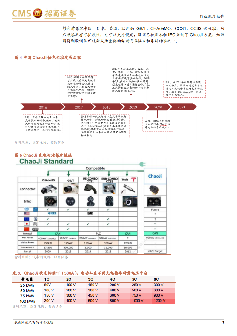 新能源汽车充电系统趋势（更新）：高电压、大功率和液冷_06.png