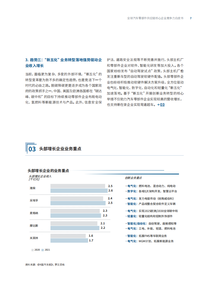 罗兰贝格-2022全球汽车供应链核心企业竞争力白皮书_06.png