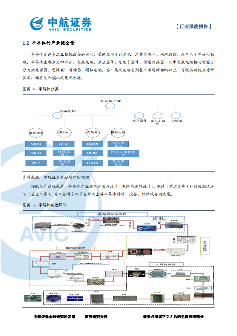 2019年-芯片行业深度分析报告：探究全球半导体行业巨擘_08.png