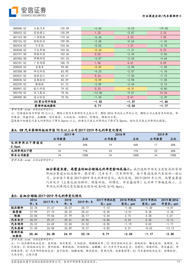 汽车零部件行业分析：聚焦头部车企产业链和全球化布局，优选强α公司_10.png