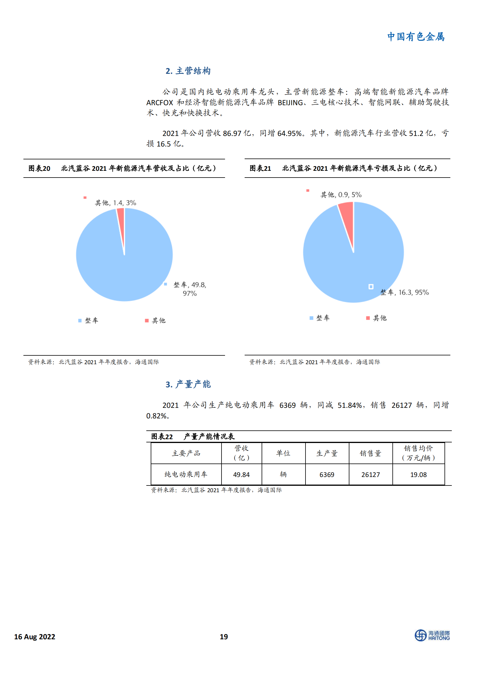 新能源汽车行业100 家相关企业深度盘点：电动车Yellow Pages_18.png