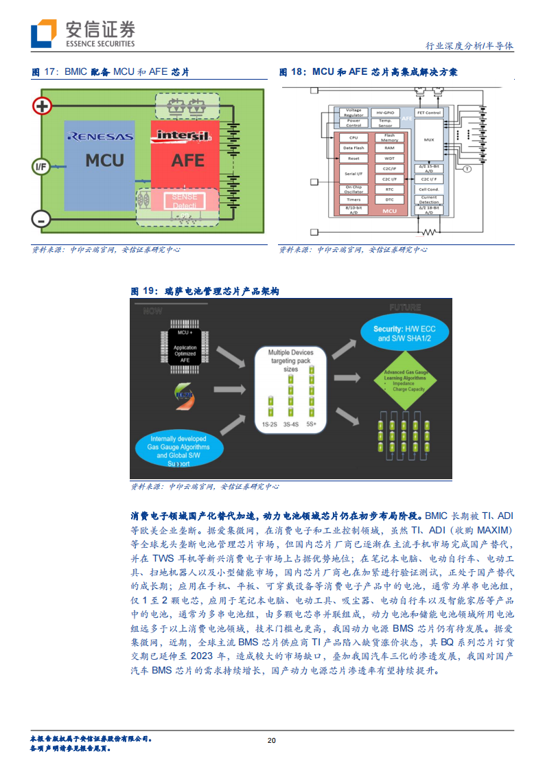 半导体行业深度报告：电池管理（BMS、BMIC）芯片国产替代进程加速_19.png