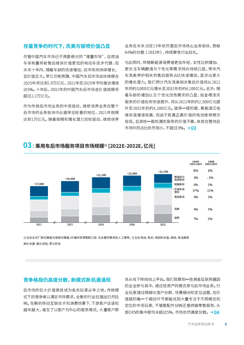 汽车后市场白皮书——电气化重塑中国汽车后市场-2022-07-后市场_04.png