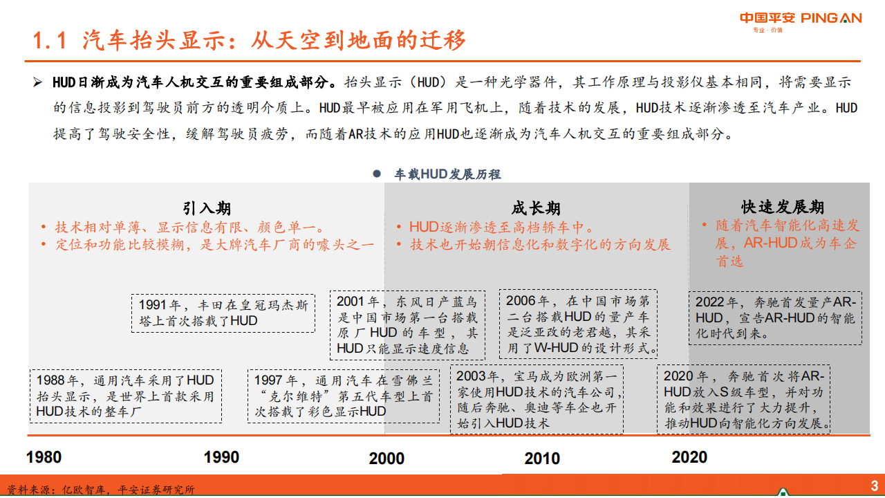 汽车HUD行业研究：成本下降+体验提升，AR_HUD放量在即_03.png