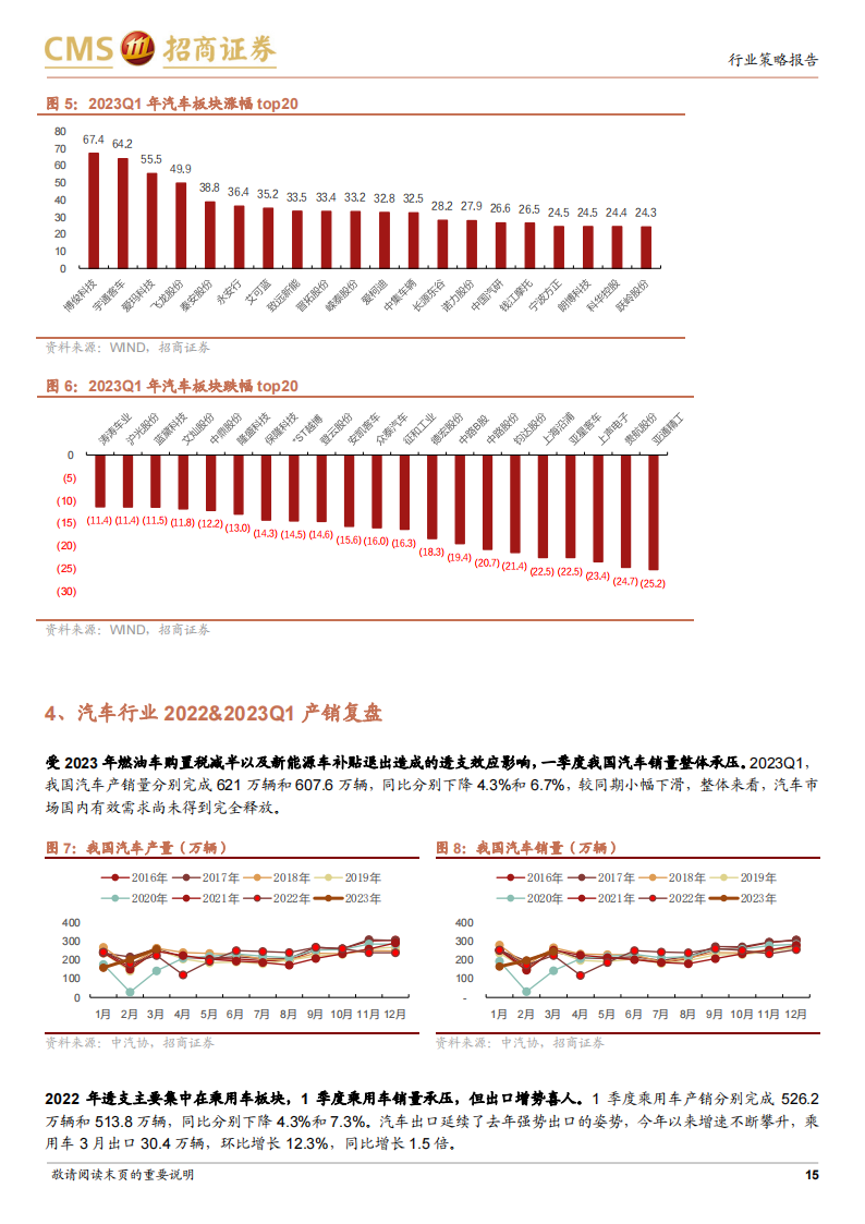 汽车行业2023年中期投资策略：商用车景气度持续提升，乘用车产业链看好自主崛起_14.png