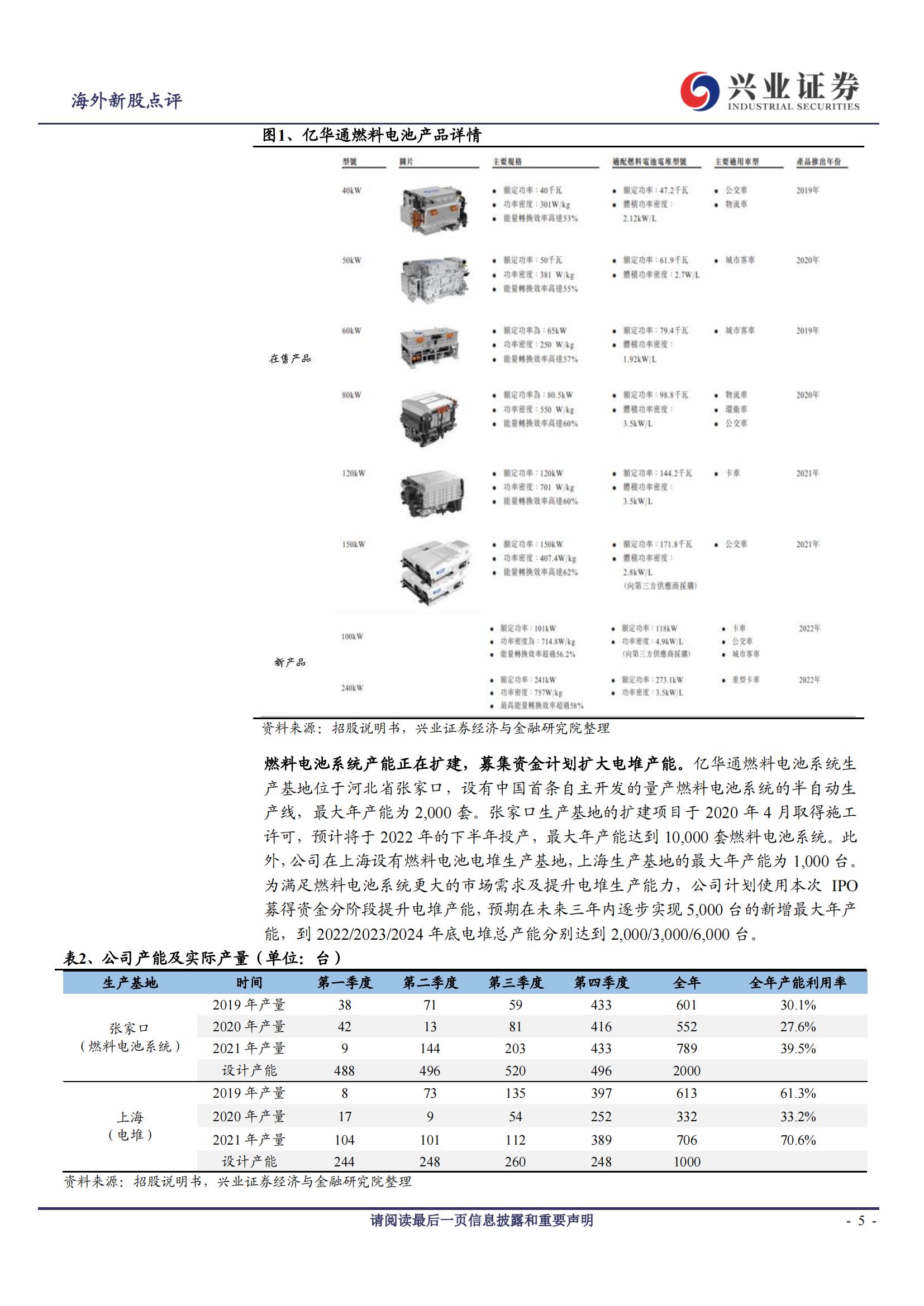 亿华通（1740.HK）研究报告：中国领先的燃料电池系统供应商_04.jpg