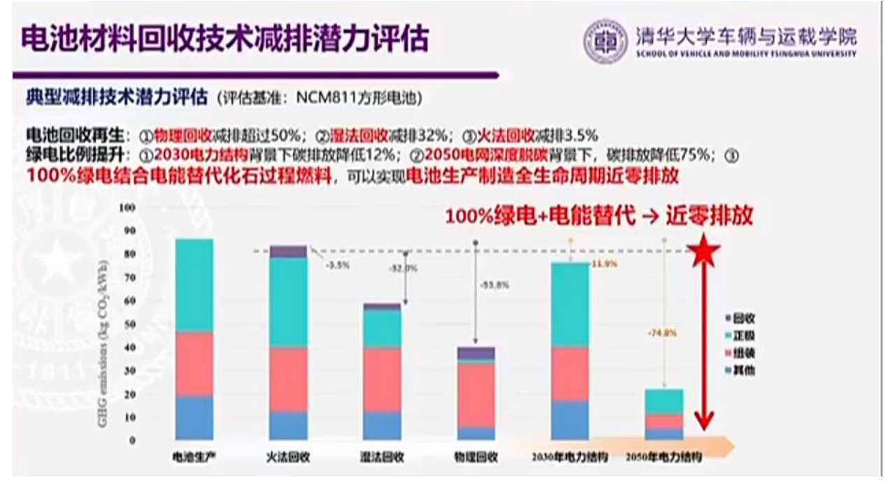 百人会-电动车用车发展的新阶段、新挑战与新路径-2022-03-新能源_16.png