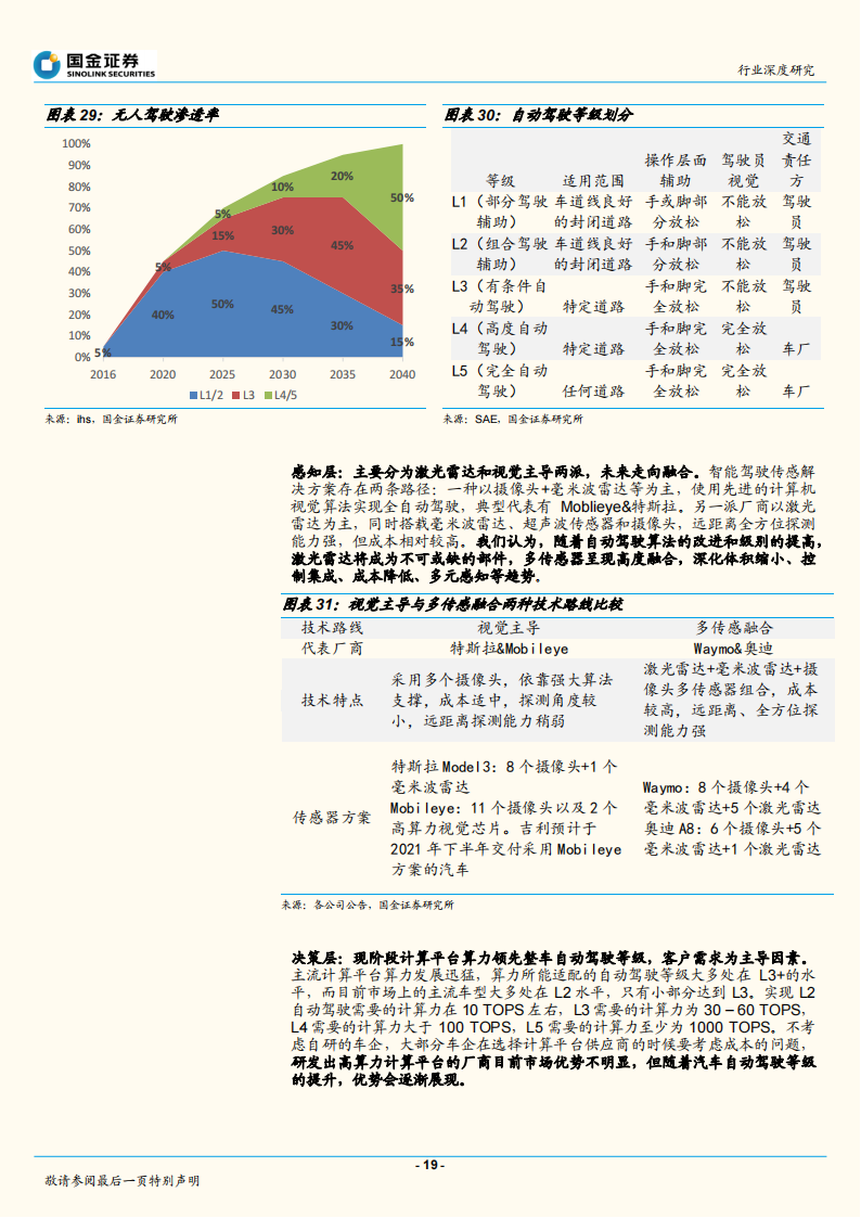 智能汽车行业深度报告：华为入局智能汽车，产业价值链面临重构（2020）0_18.png