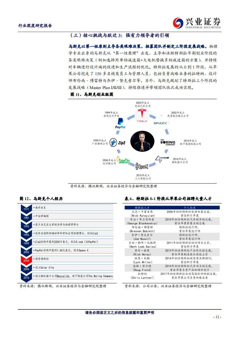 特斯拉专题研究报告：核心挑战与解决方案-2022-08-新势力_11.png