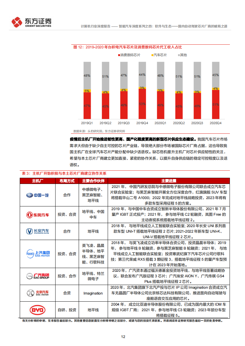 汽车自动驾驶芯片行业专题研究：软件与生态，国内自动驾驶芯片厂商的破局之道_11.png