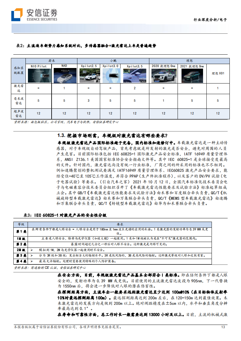 激光雷达行业深度报告：开启百亿级市场蓝海，为自动驾驶“画龙点睛”_12.png