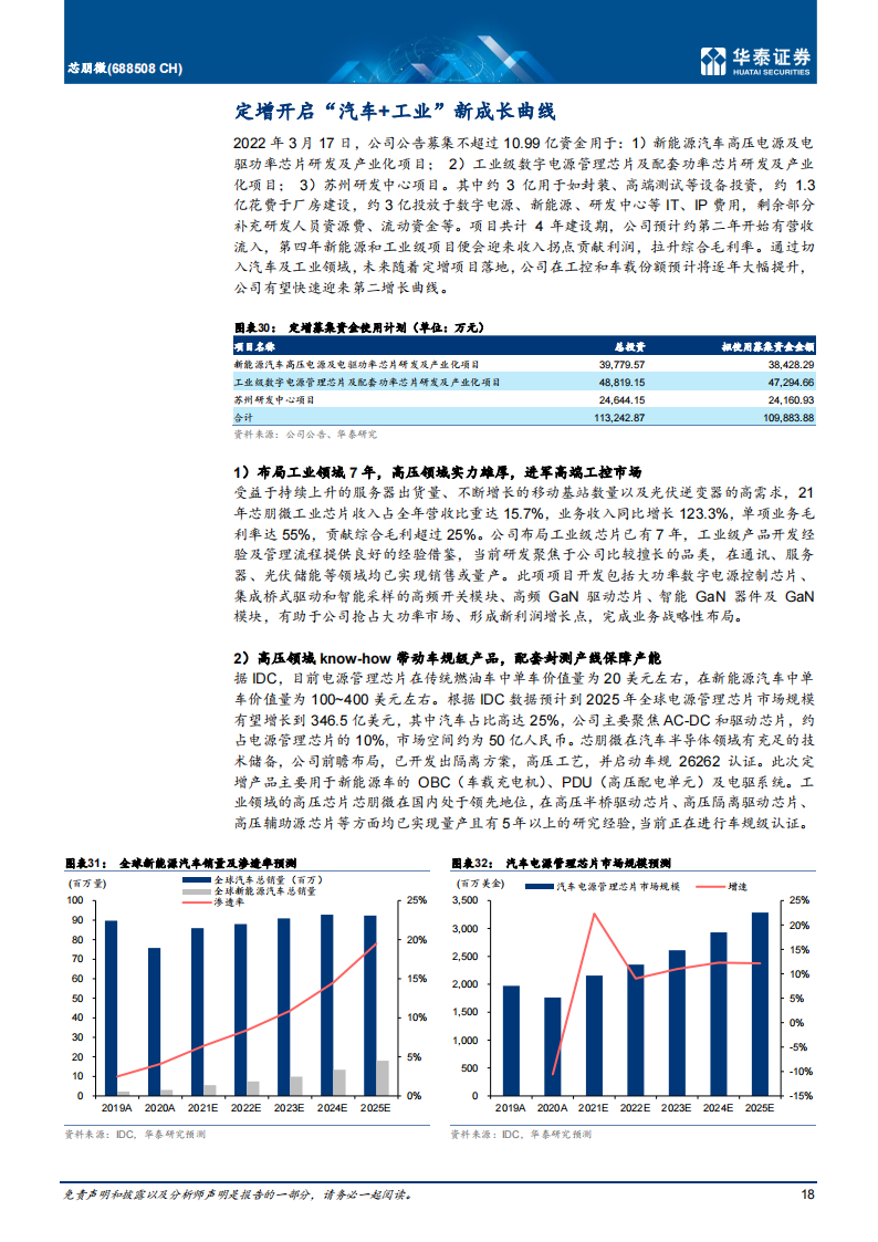 模拟芯片行业-芯朋微（688508）研究报告：国产AC-DC龙头，加码“汽车+工业”_17.png