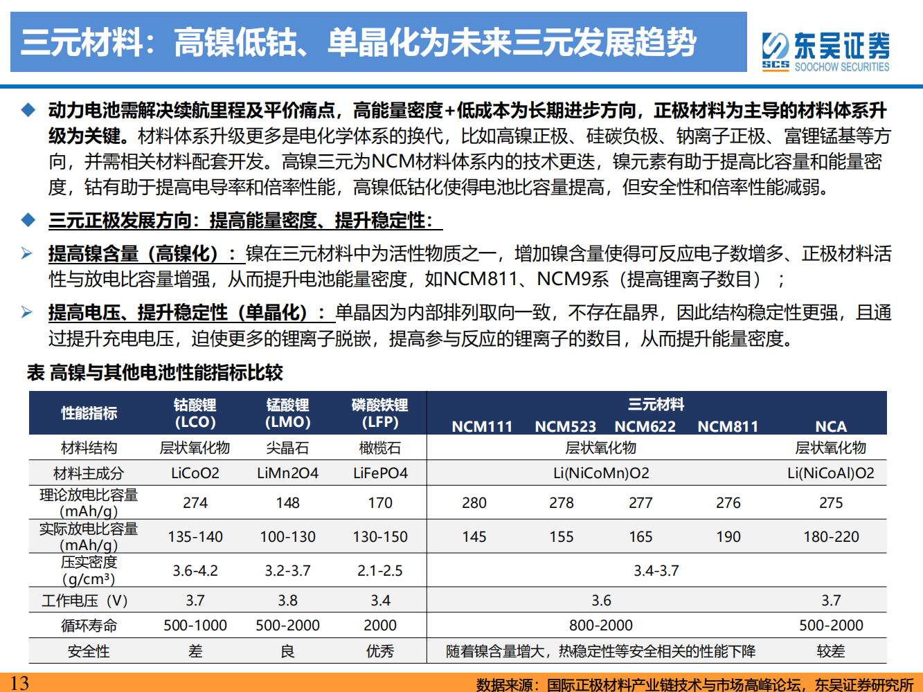动力电池新技术深度研究：锂电技术升级加速，新趋势新机遇_12.png