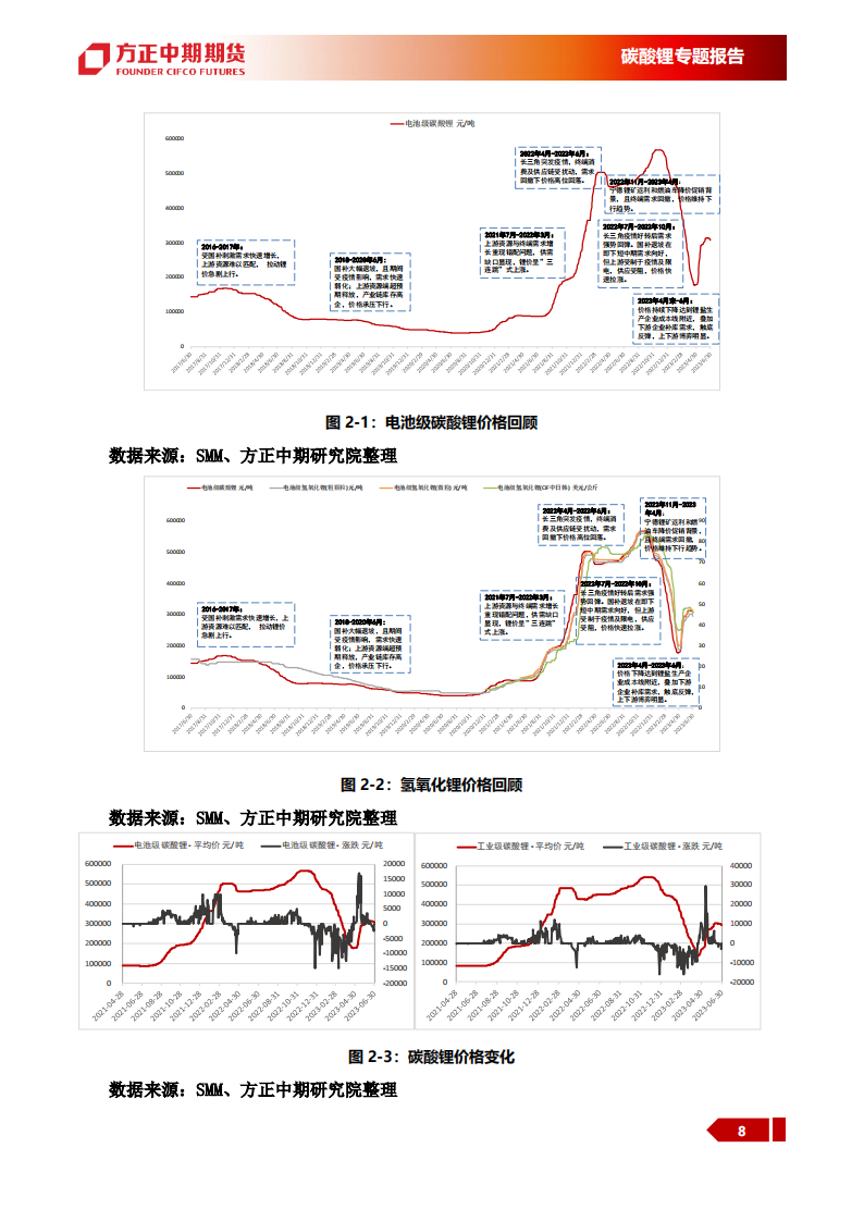 碳酸锂专题报告：碳酸锂投研框架，从入门到精通_07.png